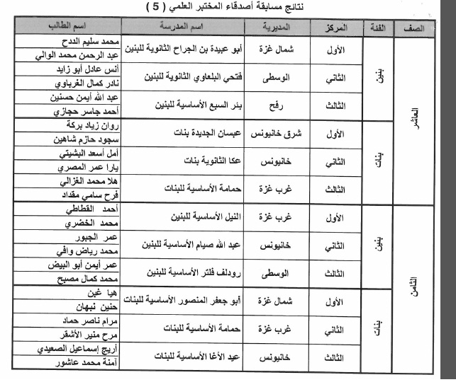 صورة مسابقةة