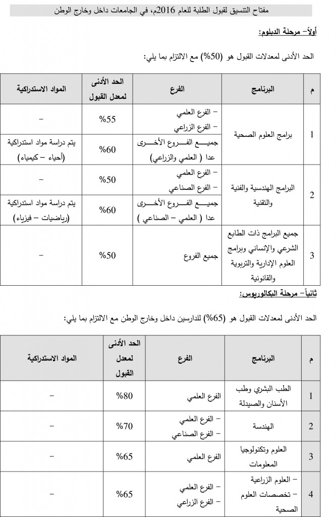 التعليمات-1