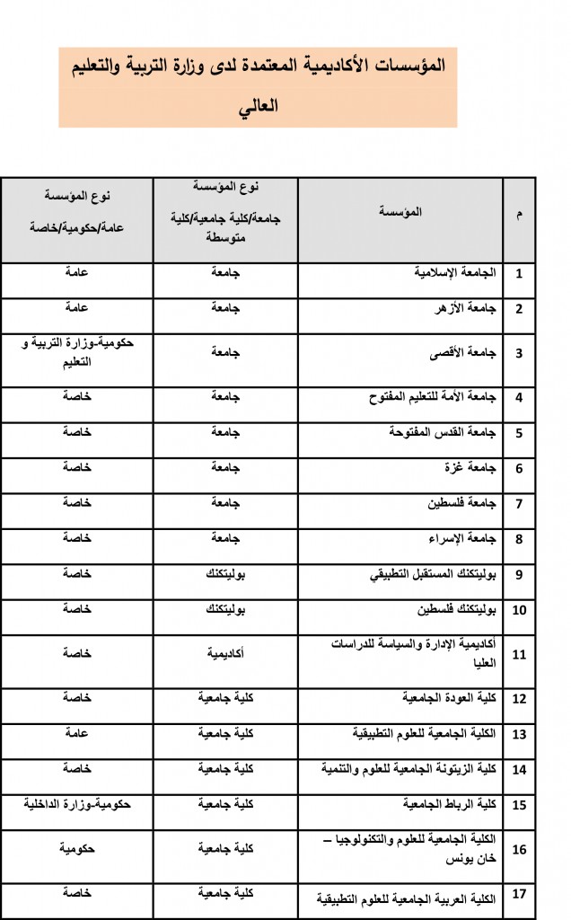 التعليمات-11