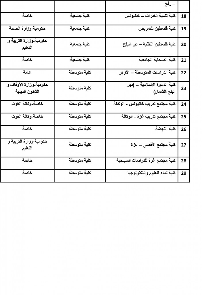 التعليمات-12