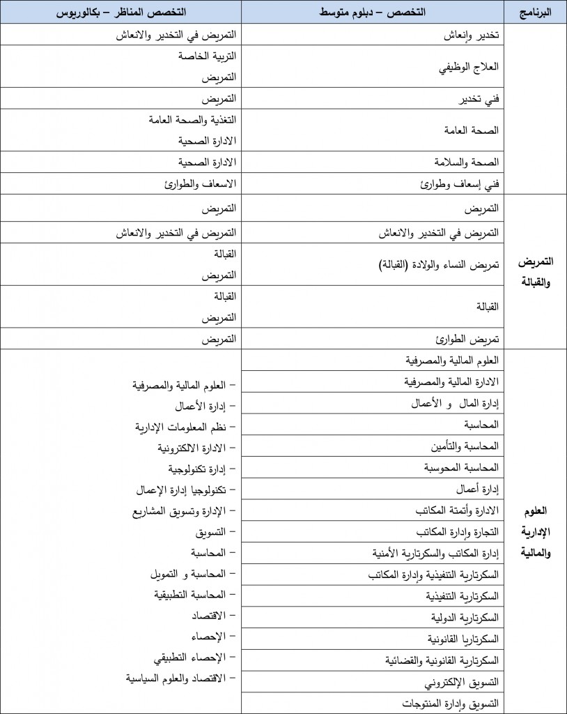 التعليمات-5