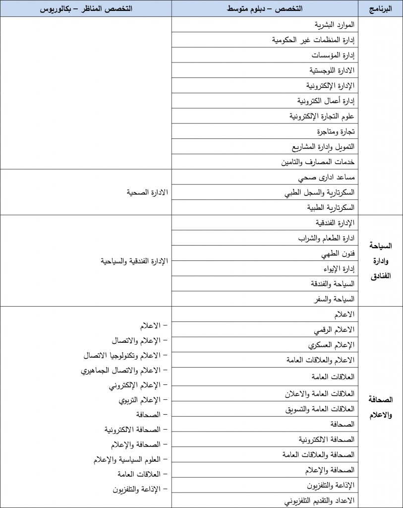 التعليمات-6