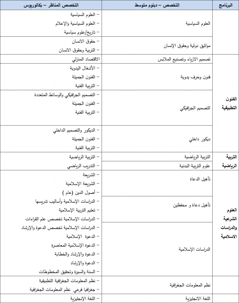 التعليمات-8
