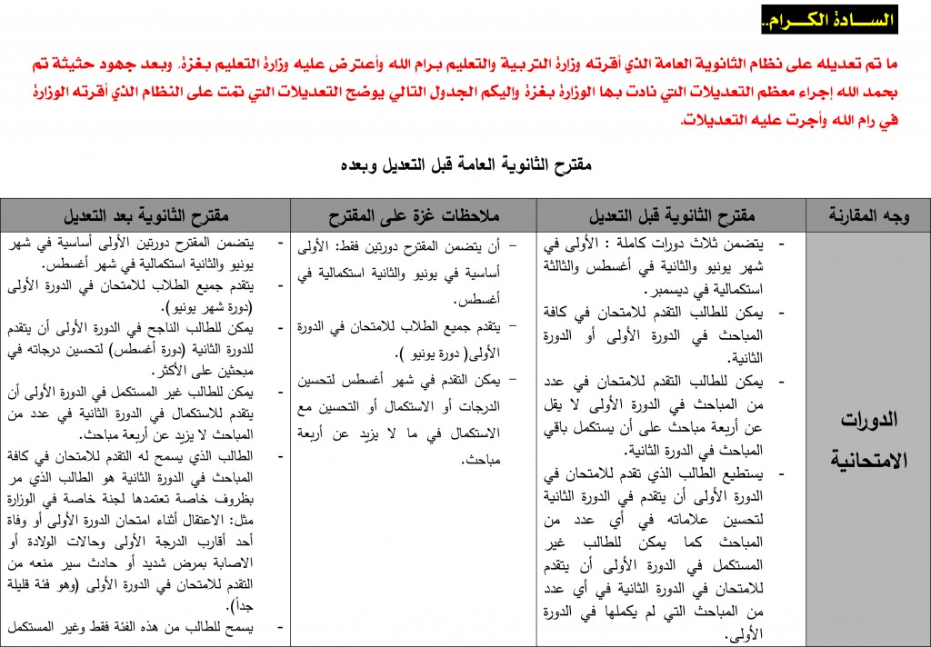 مقترح-الثانوية-العامة-قبل-التعديل-وبعده-1