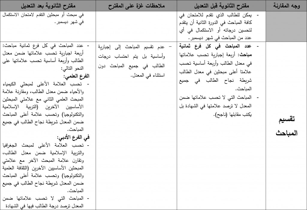 مقترح-الثانوية-العامة-قبل-التعديل-وبعده-2