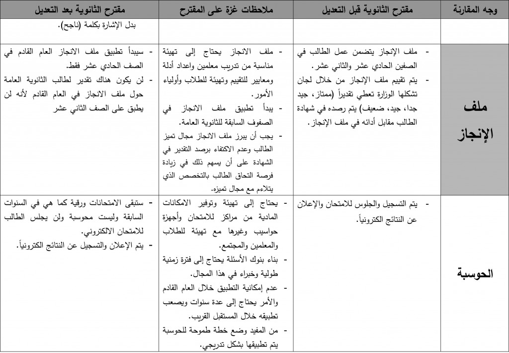 مقترح-الثانوية-العامة-قبل-التعديل-وبعده-3