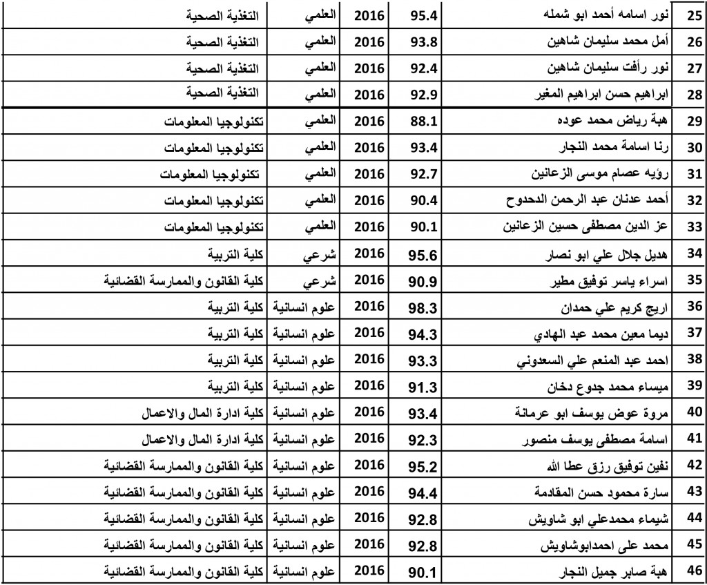 نسخة من نسخة من المقبولين-1-2